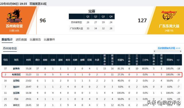 体育赛事社区-布莱克尼被指控操纵比赛！对阵广东状态失常 同伙获利近20万美金