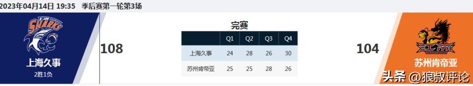 体育赛事社区-布莱克尼被指控操纵比赛！对阵广东状态失常 同伙获利近20万美金