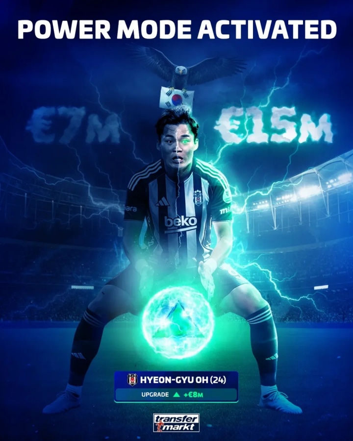 实时赛事资讯-恐怖的大腿肌肉！24岁吴贤揆身价翻倍至1500万欧，成韩国头号中锋